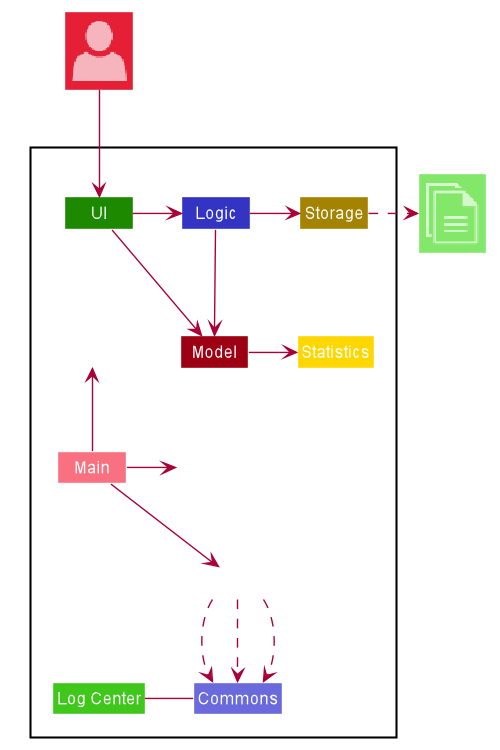 ArchitectureDiagram