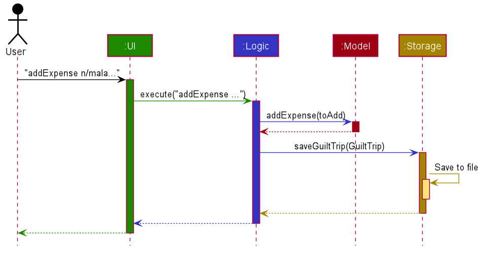 ArchitectureSequenceDiagram