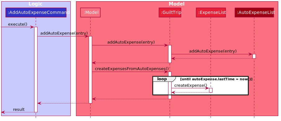 AutoExpenseSequenceDiagram