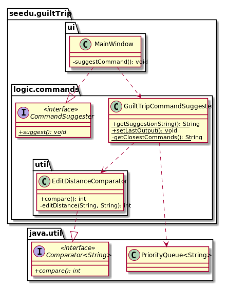 AutoSuggestClassDiagram