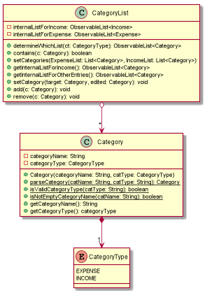 CategoryListClassDiagram