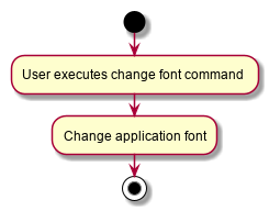 ChangeFontActivityDiagram