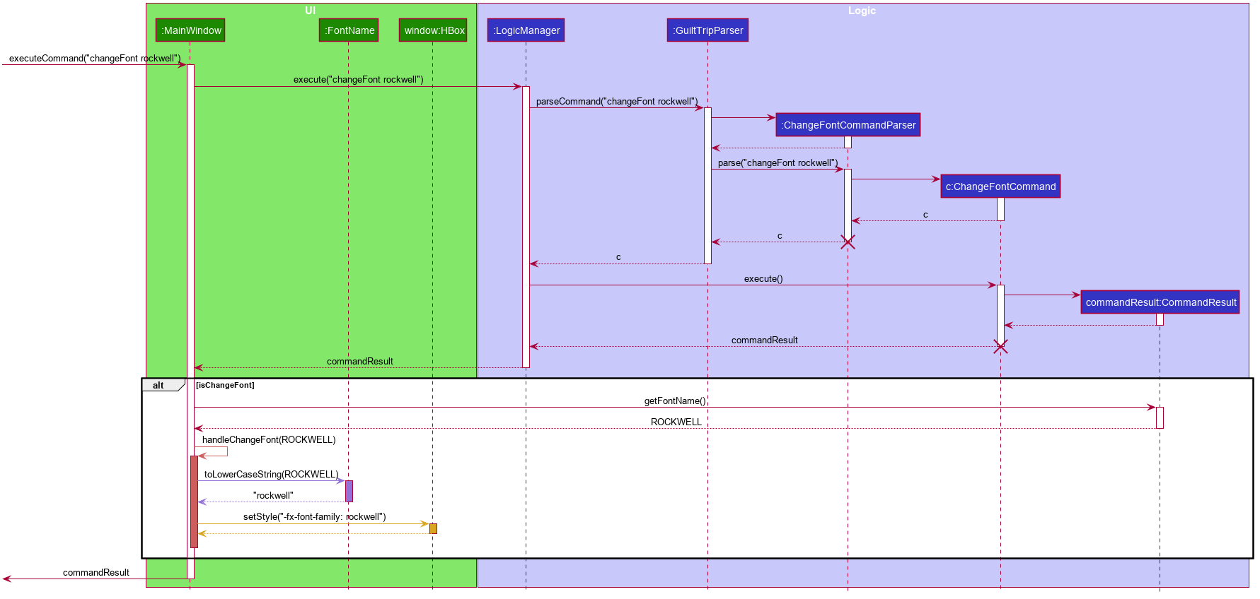 ChangeFontSequenceDiagram