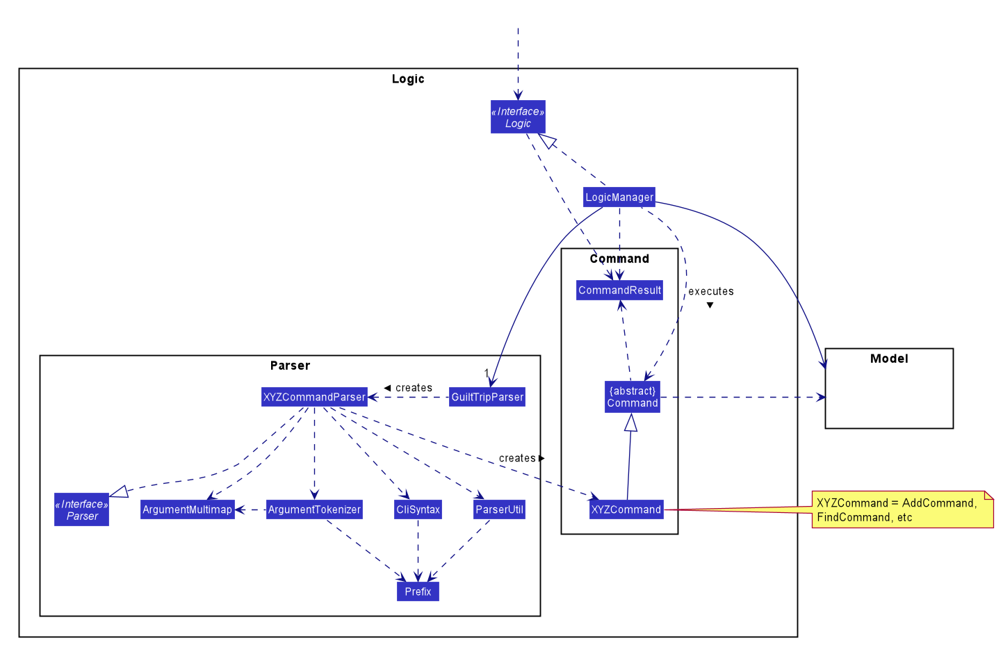 LogicClassDiagram