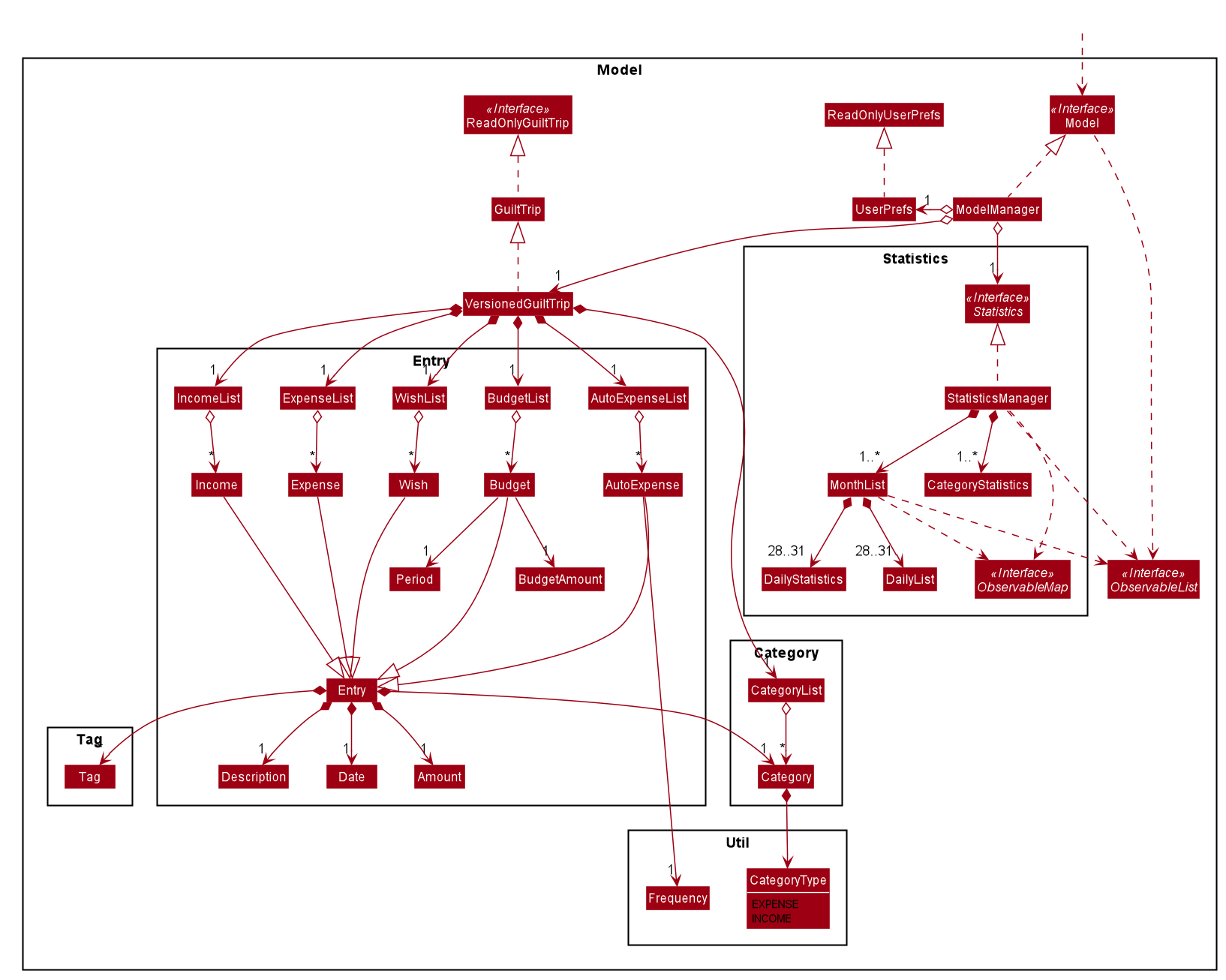 ModelClassDiagram