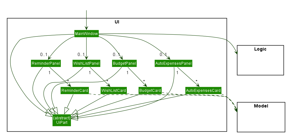 PartialUiClassDiagramForToggle