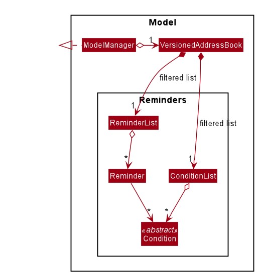 ReminderClassDiagram