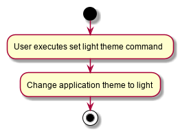 SetLightThemeActivityDiagram