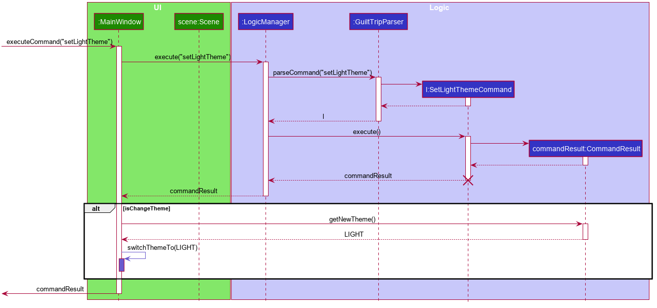 SetLightThemeSequenceDiagram