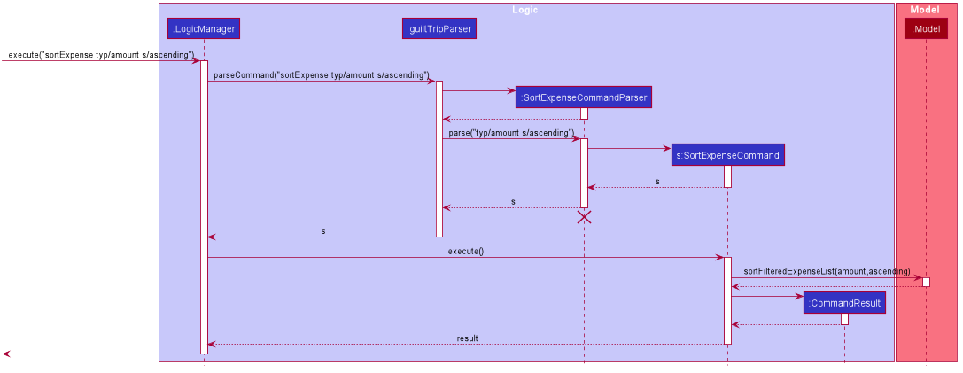 SortSequence