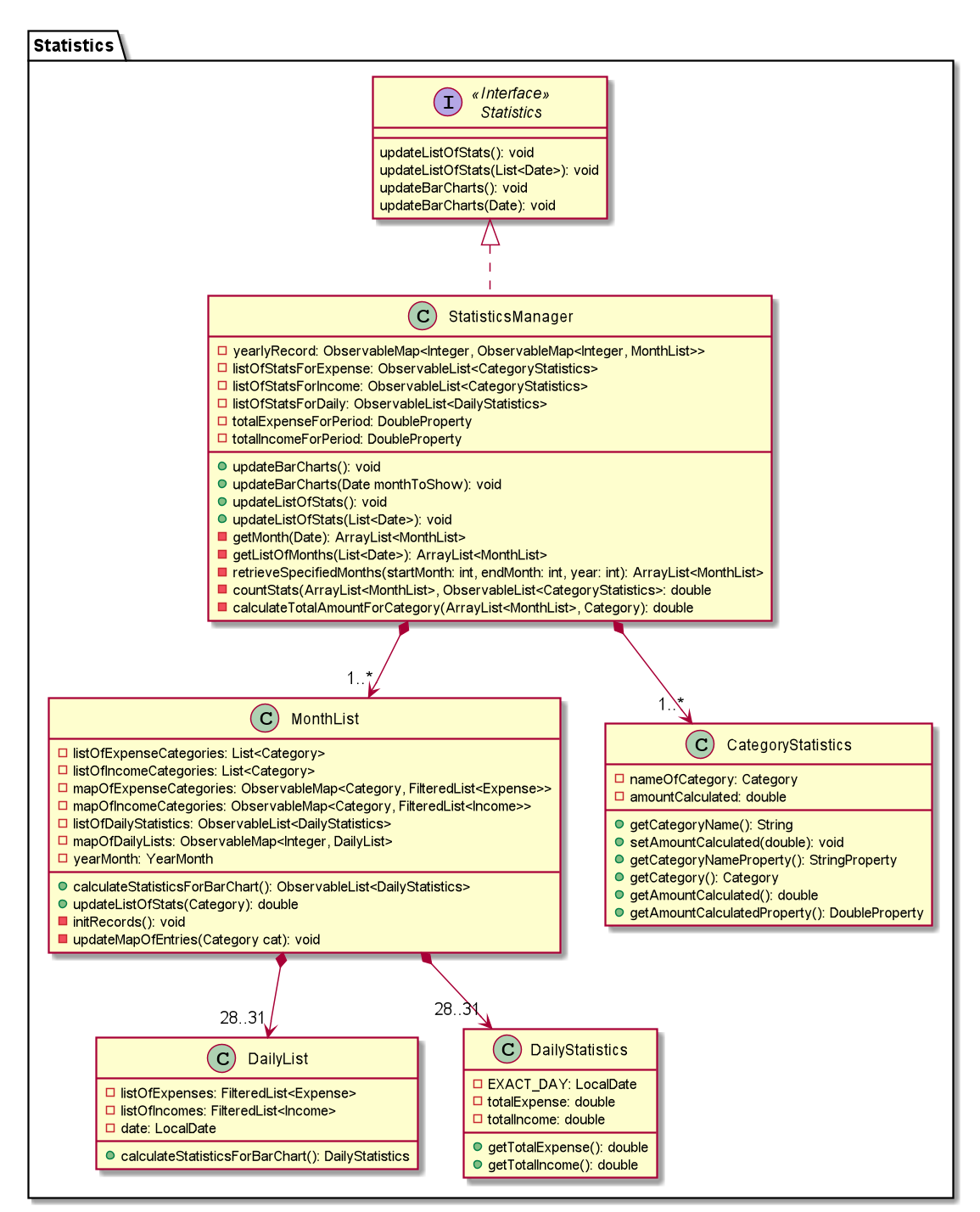 StatisticsClassDiagram