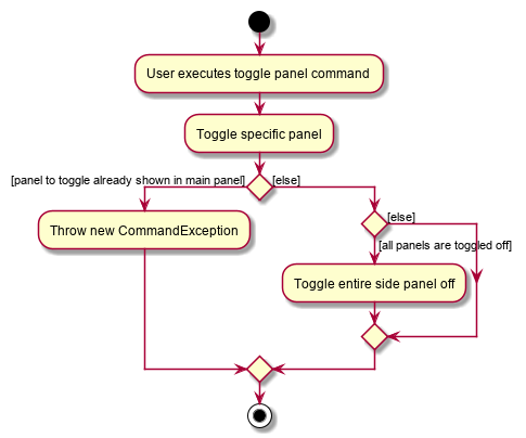 ToggleActivityDiagram