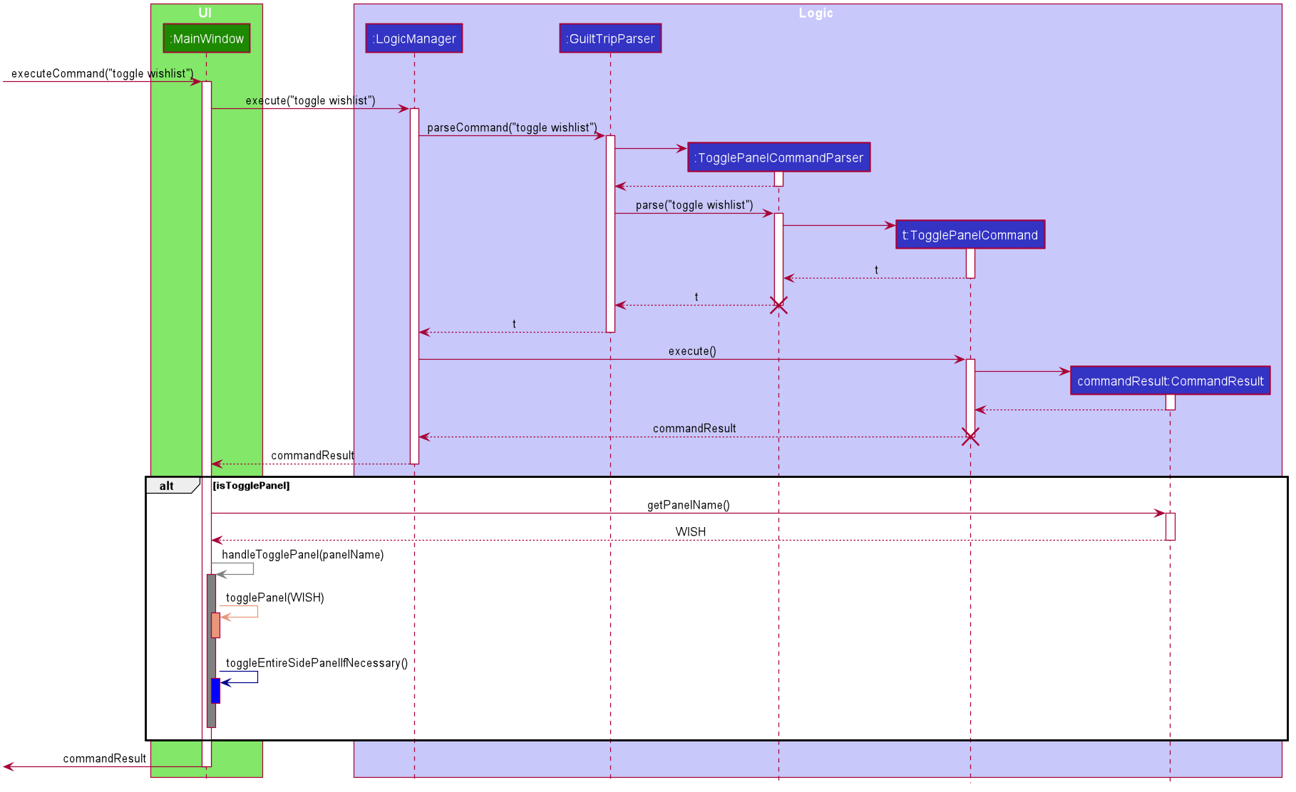 ToggleSequenceDiagram