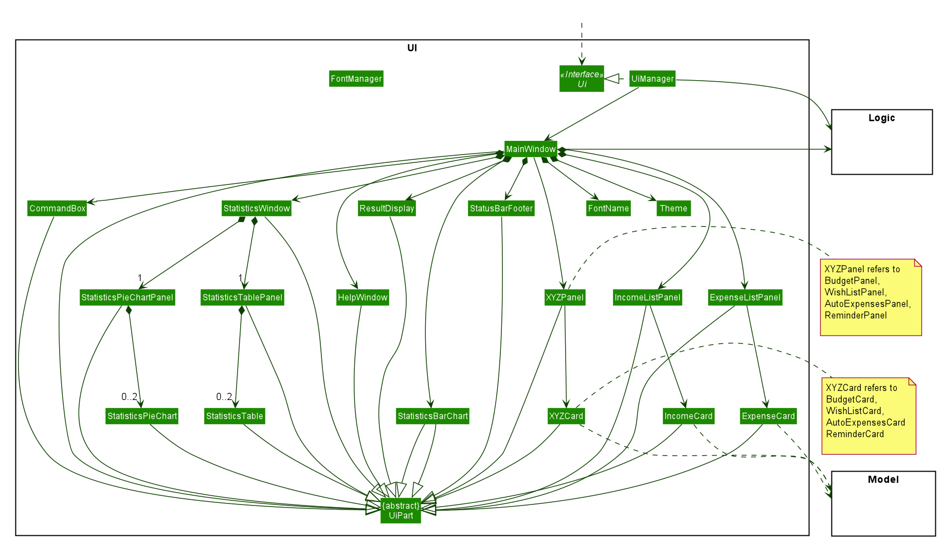 UiClassDiagram