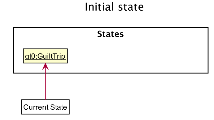 UndoRedoState0